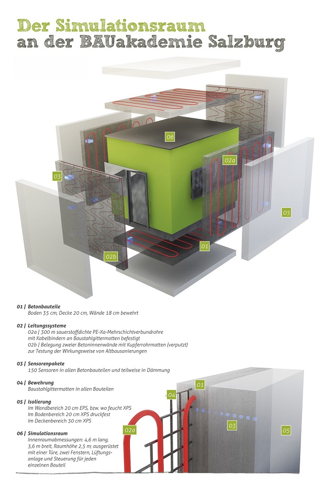 TBA Simulationsraum Exploration