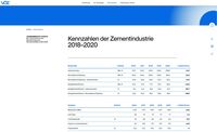 Kennzahlen Zementindustrie 2018-2022