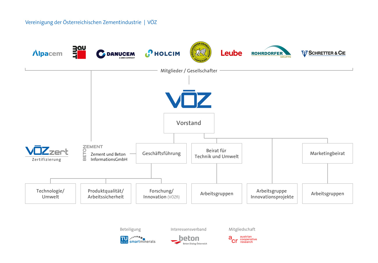 Organisationsstruktur VOEZ 2023 NEU 1300px 20 07 2023