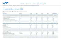 Kennzahlen 2023