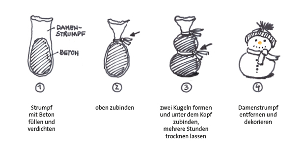 schneemann anleitung web